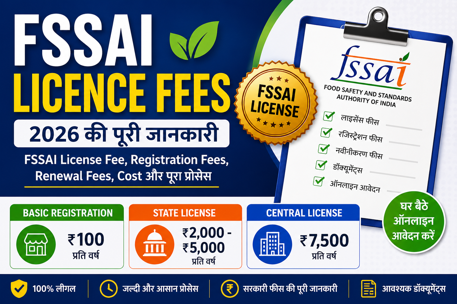 FSSAI Licence Fees | FSSAI License Fee, FSSAI Registration Fees | Food License Cost 2026